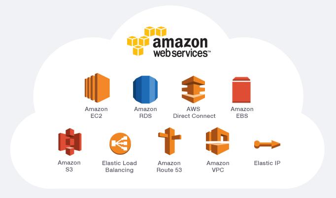 Productos de AWS