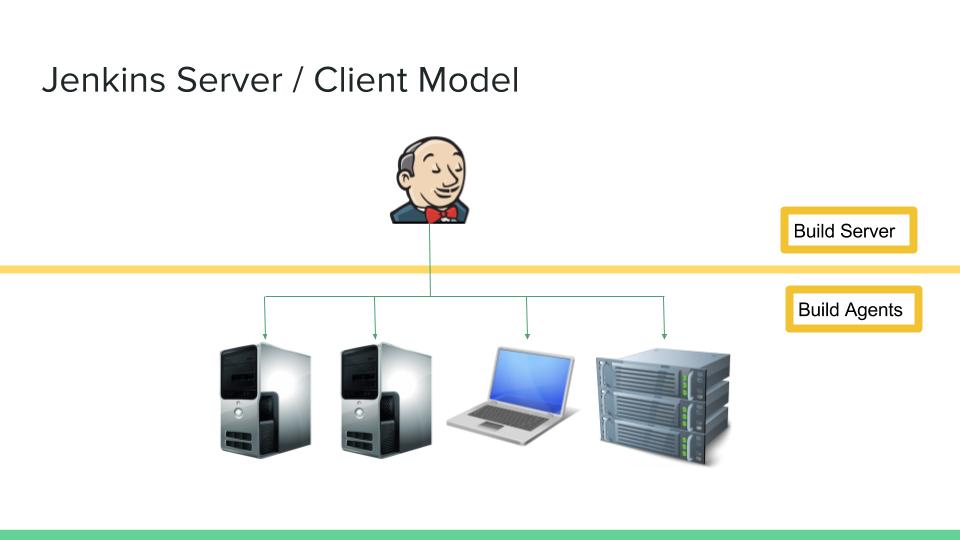 Jenkins Server/ Client Model