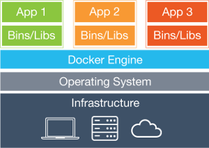 Docker schema