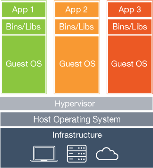 Virtual machine schema