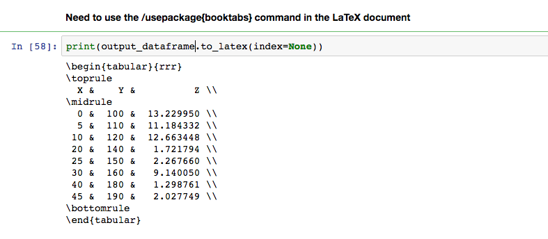 Numpy to LaTeX conversion.